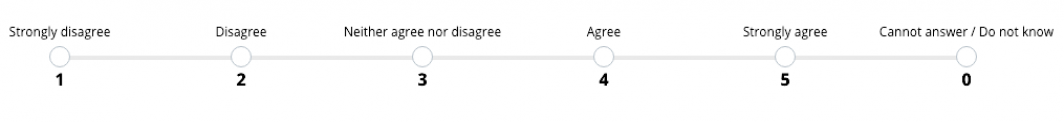 likert scale example